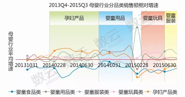 2015年电商行业数据分析报告1