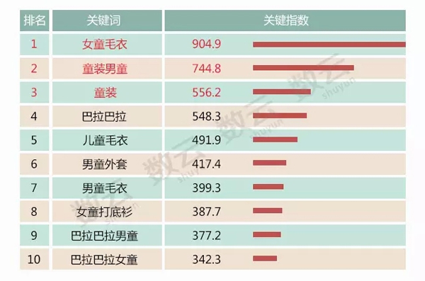2015年电商行业数据分析报告2