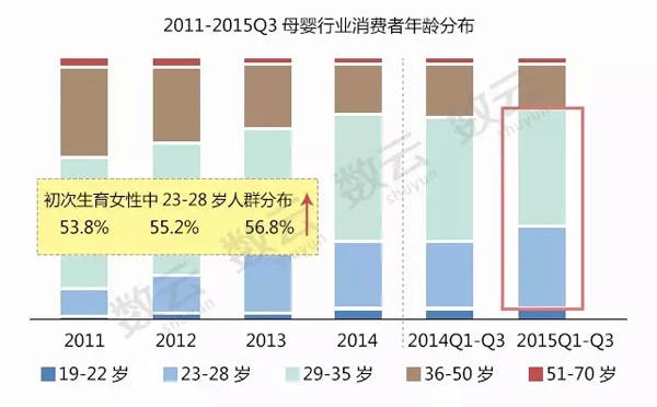 数云推出《2015年电商行业数据分析报告》婴童服装高速增长5