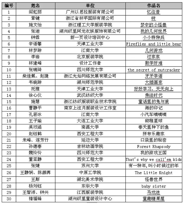 “中国·织里”童装设计大赛初评落幕 入围作品出炉