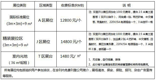 2022第29届中国(杭州)国际纺织服装供应链博览会Tue Aug 16 2022 15:55:36 GMT+0800 (中国标准时间) 2022第29届中国(杭州)国际纺织服装供应链博览会Tue Aug 16 2022 15:55:36 GMT+0800 (中国标准时间)